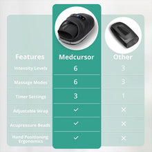 Load image into Gallery viewer, Hand Massager With Air Compression