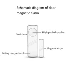 Load image into Gallery viewer, Wireless Door/Window Magnetic Sensor
